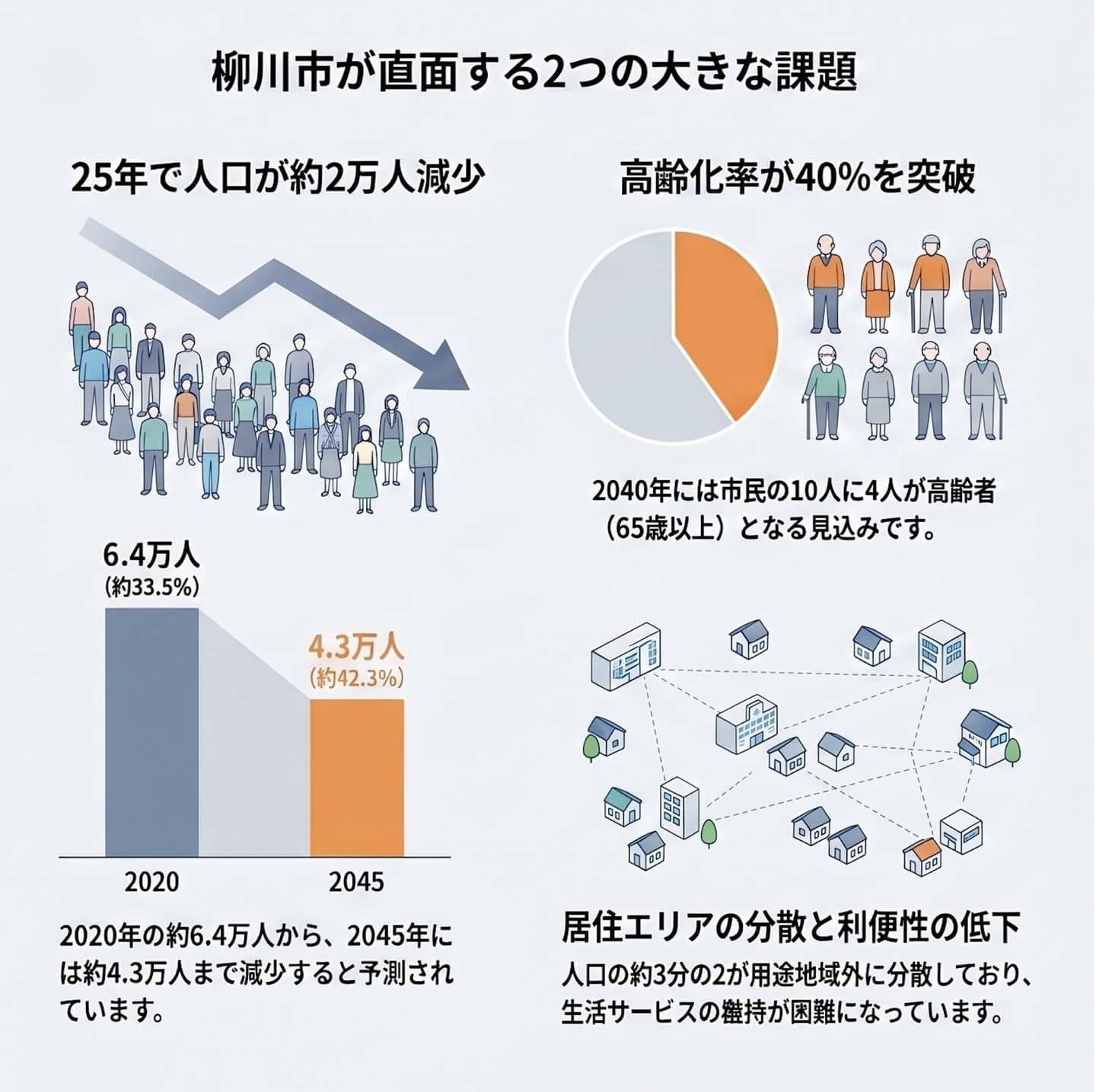 柳川市立地適正化計画