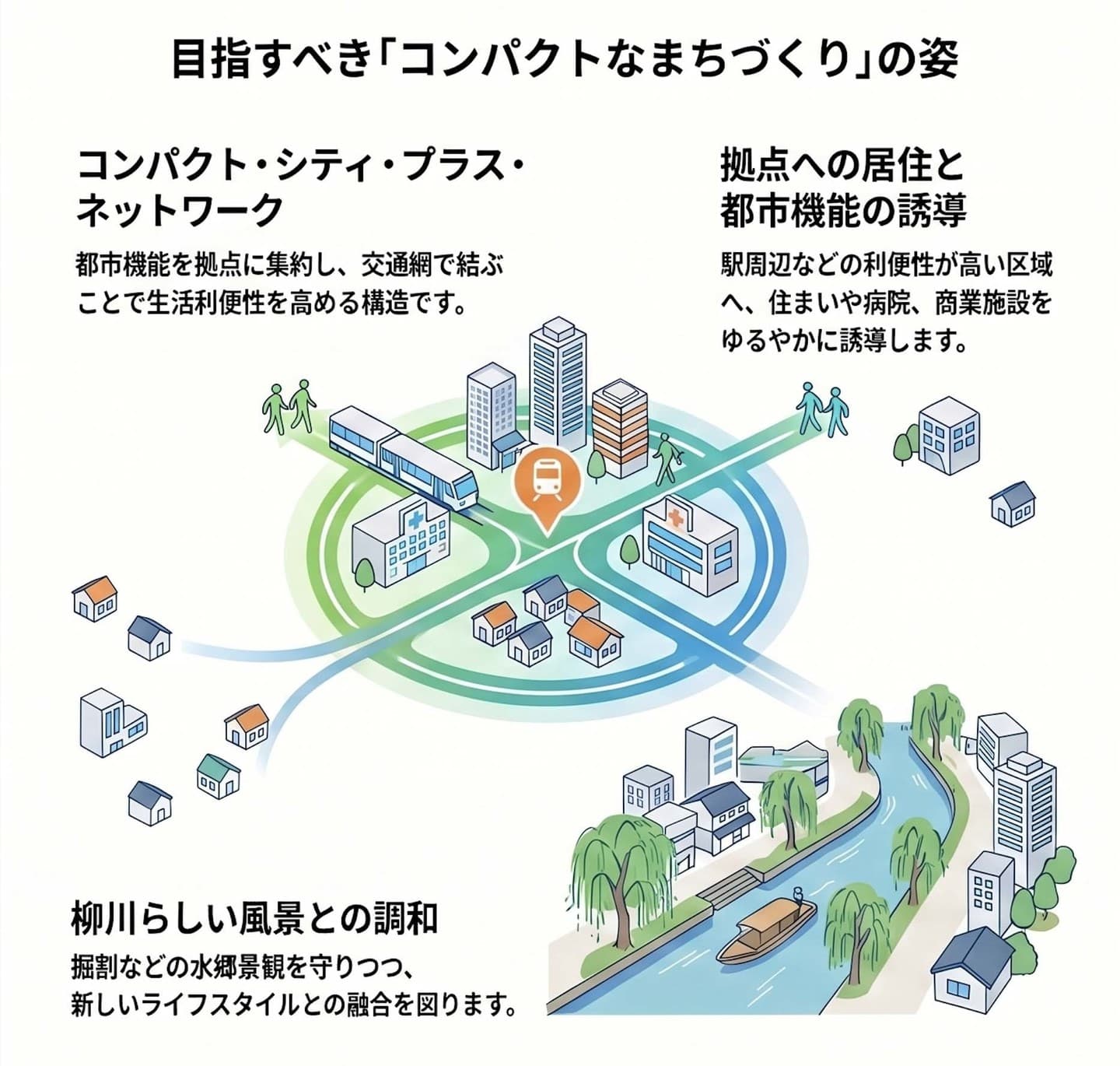 柳川市立地適正化計画